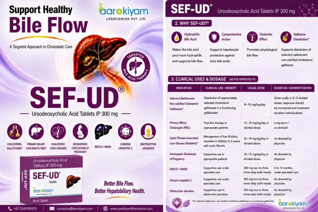 SEF-UD Tablets